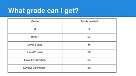 merit grade